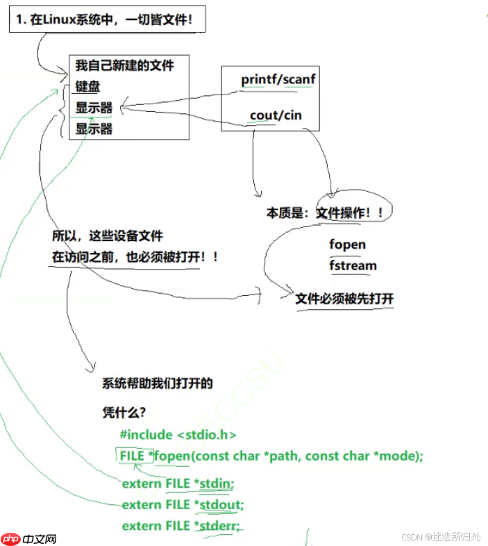 Linux下的基本指令