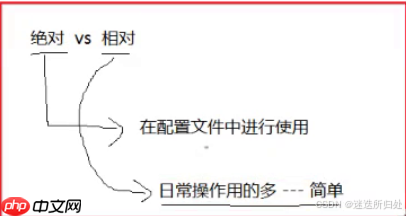 Linux下的基本指令