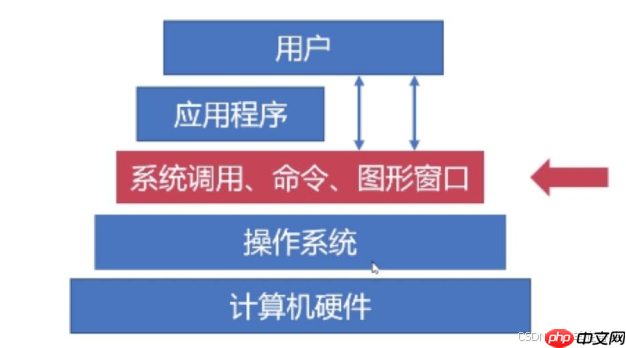 【Linux】萌新看过来！一篇文章带你走进Linux世界