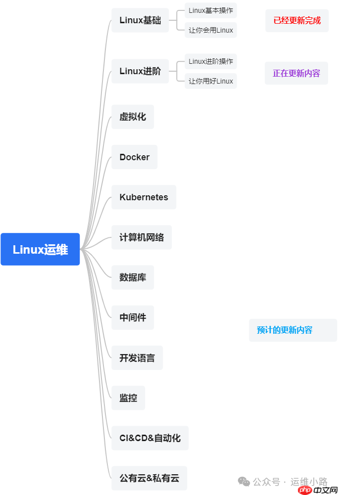 Linux进阶命令-lsof