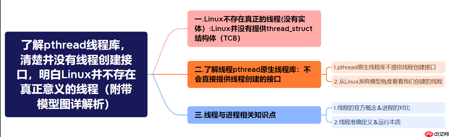 【Linux】了解pthread线程库，清楚并没有线程创建接口，明白Linux并不存在真正意义的线程（附带模型图详解析）