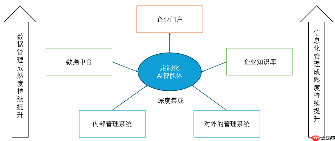 AI智能体介绍与典型应用场景分析