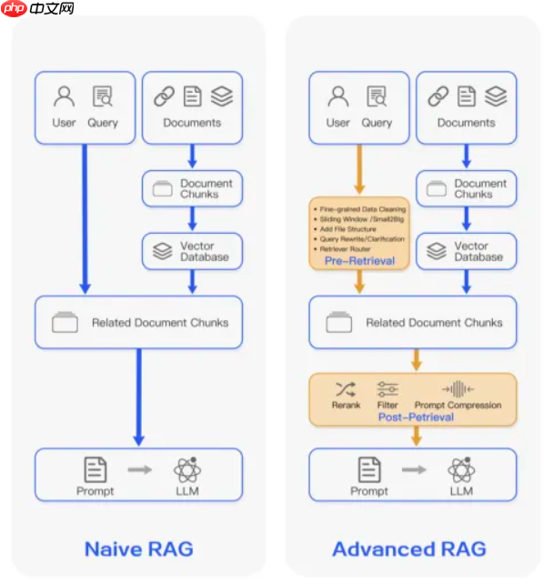 AI智能体的技术架构与解决方案 - 创想鸟