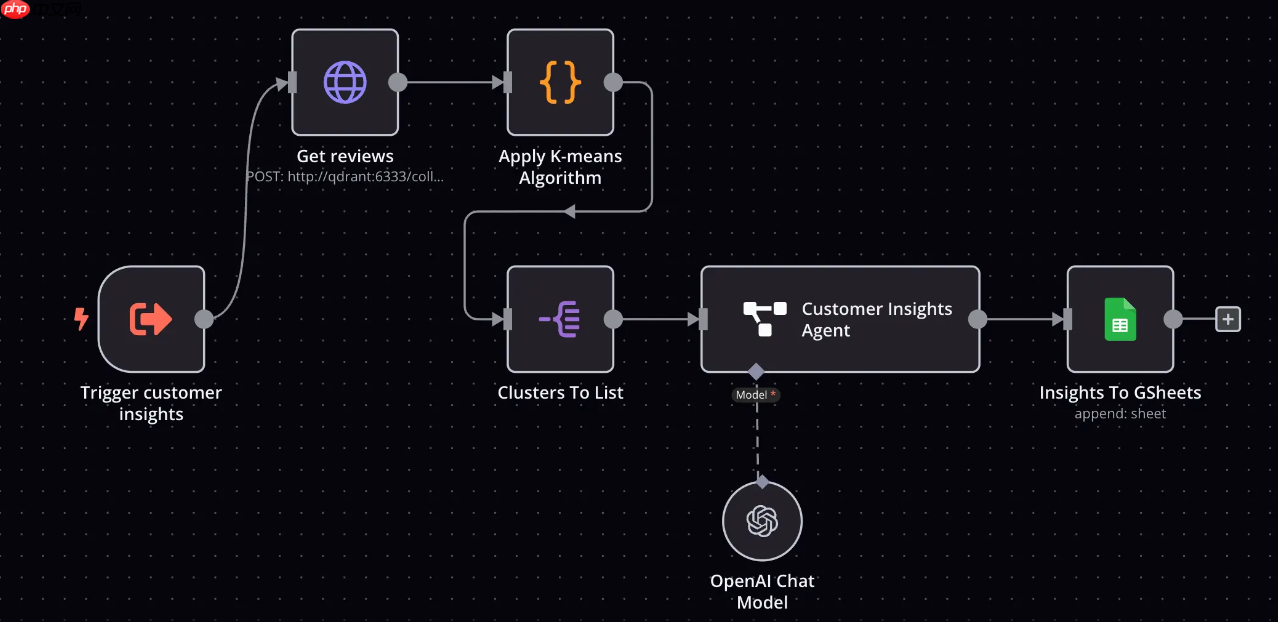AI智能体的技术架构与解决方案 - 创想鸟