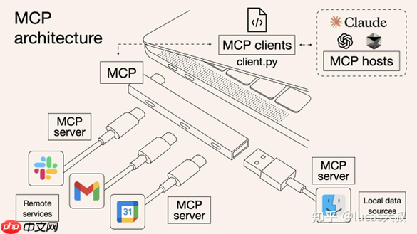 AI智能体的技术架构与解决方案 - 创想鸟