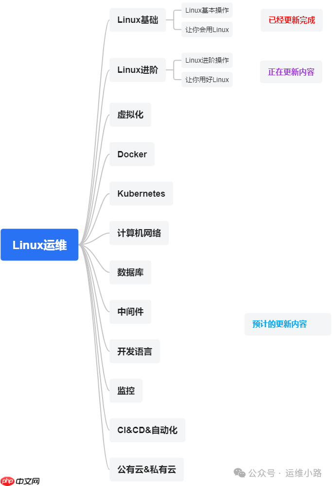 Linux磁盘-RIAD阵列-软件阵列