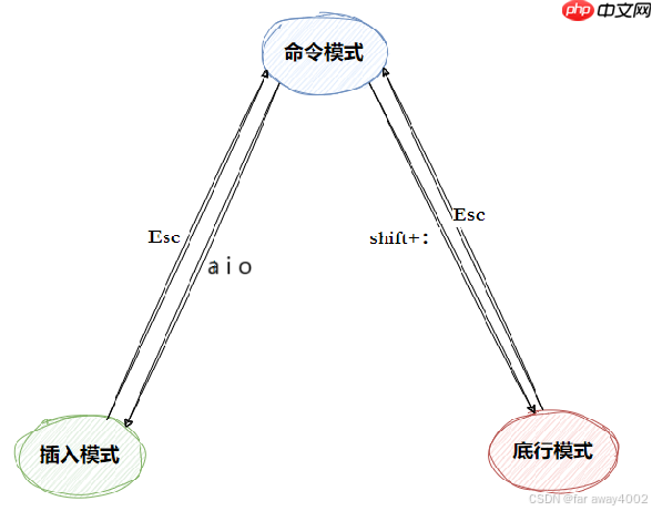 【Linux篇】让开发事半功倍：Linux 开发工具的实战指南（上篇）