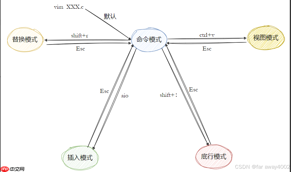 【Linux篇】让开发事半功倍：Linux 开发工具的实战指南（上篇）