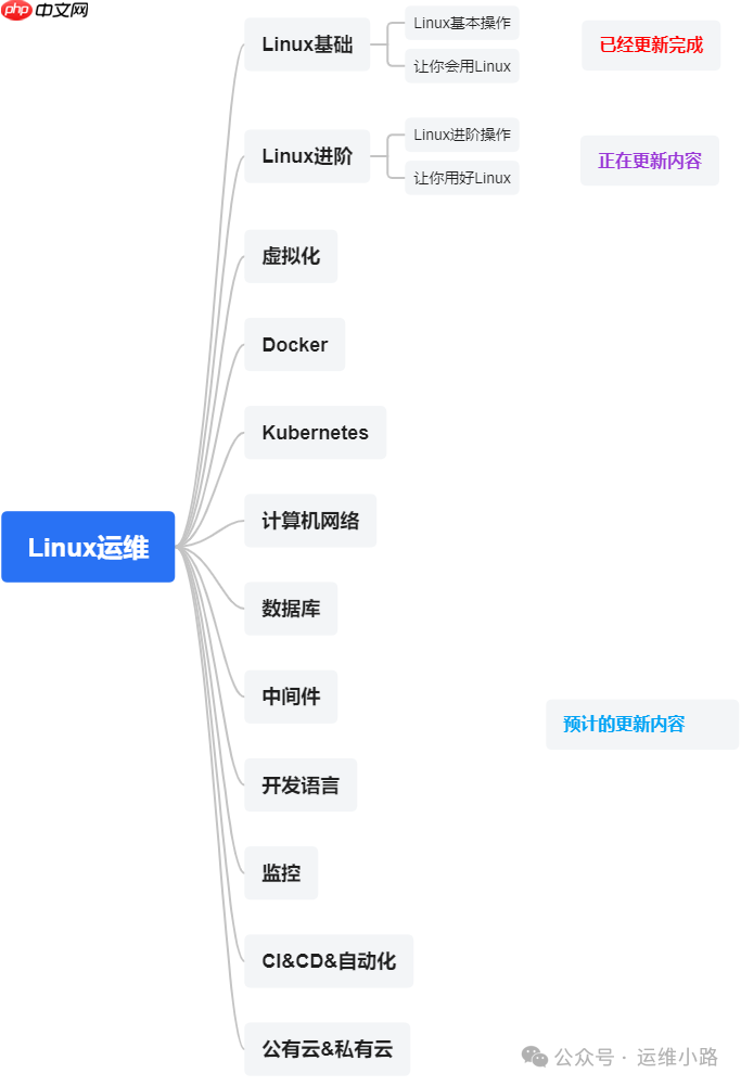 Linux基础软件-yum(一)
