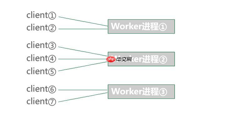 Workerman在PHP 8.x下的性能提升