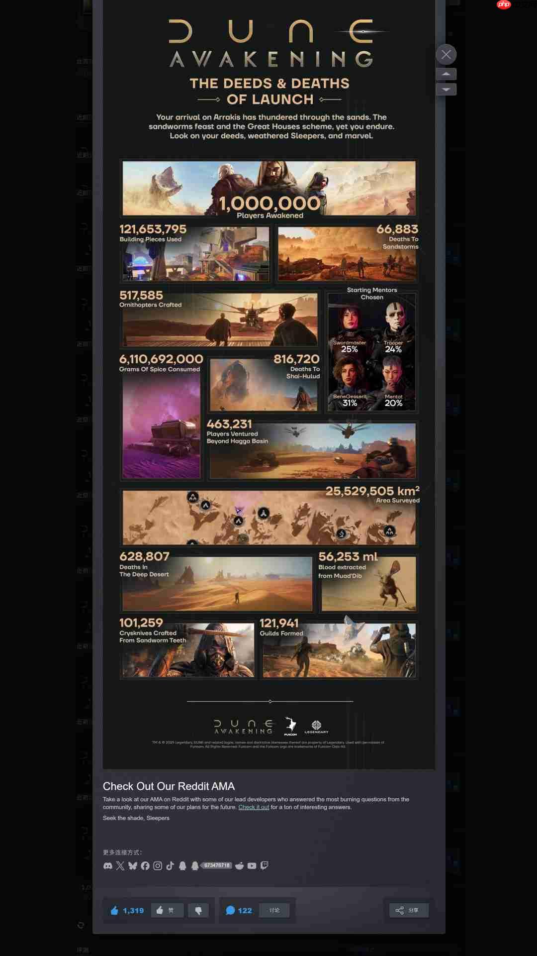 《沙丘：觉醒》发售两周 PC Steam销量超过100万
