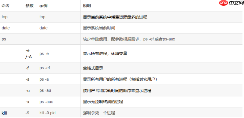 linux常用命令~系统常用命令