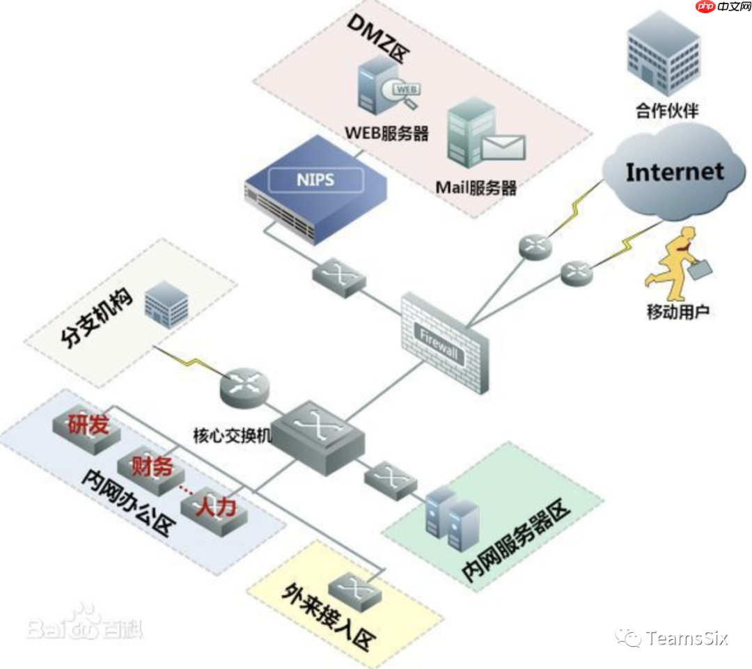 内网学习笔记 | 1、内网中常见名词解释