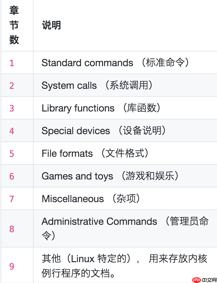 02. Linux 介绍与工具使用（二：详说文件系统与帮助文档使用）