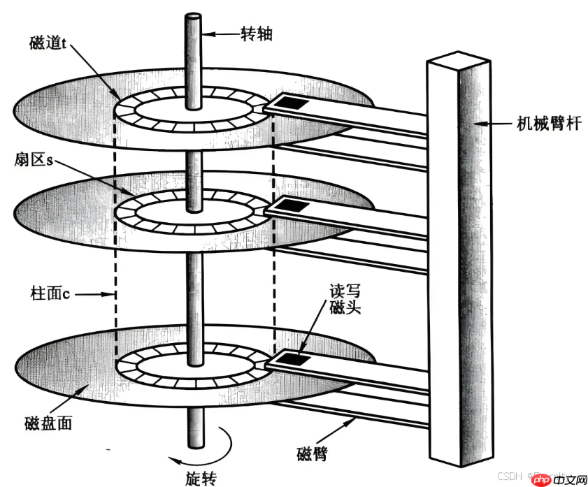 【Linux基础IO】从零到一：文件管理系统深度探索