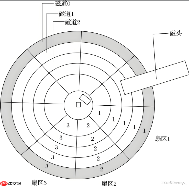 【Linux基础IO】从零到一：文件管理系统深度探索