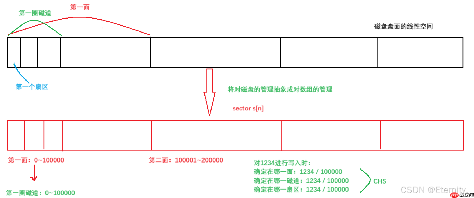 【Linux基础IO】从零到一：文件管理系统深度探索