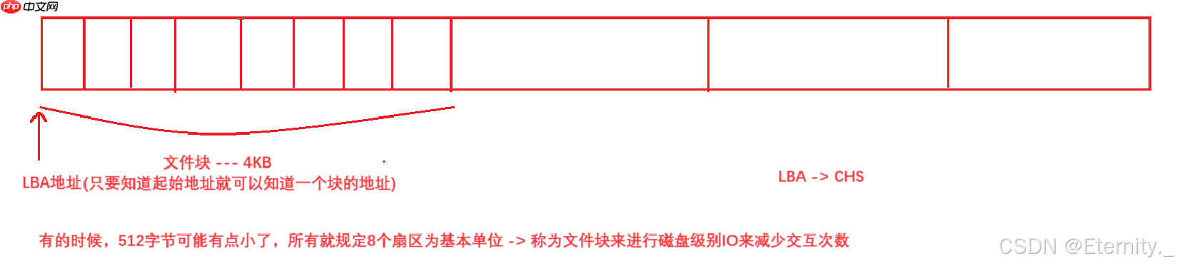 【Linux基础IO】从零到一：文件管理系统深度探索