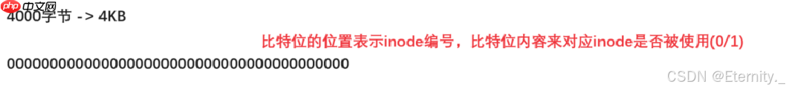 【Linux基础IO】从零到一：文件管理系统深度探索