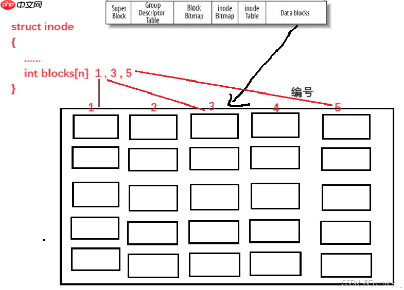 【Linux基础IO】从零到一：文件管理系统深度探索