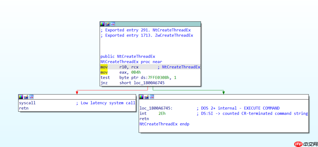 浅谈 Windows Syscall