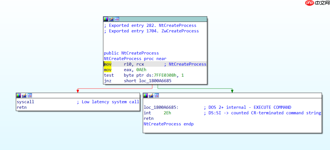 浅谈 Windows Syscall