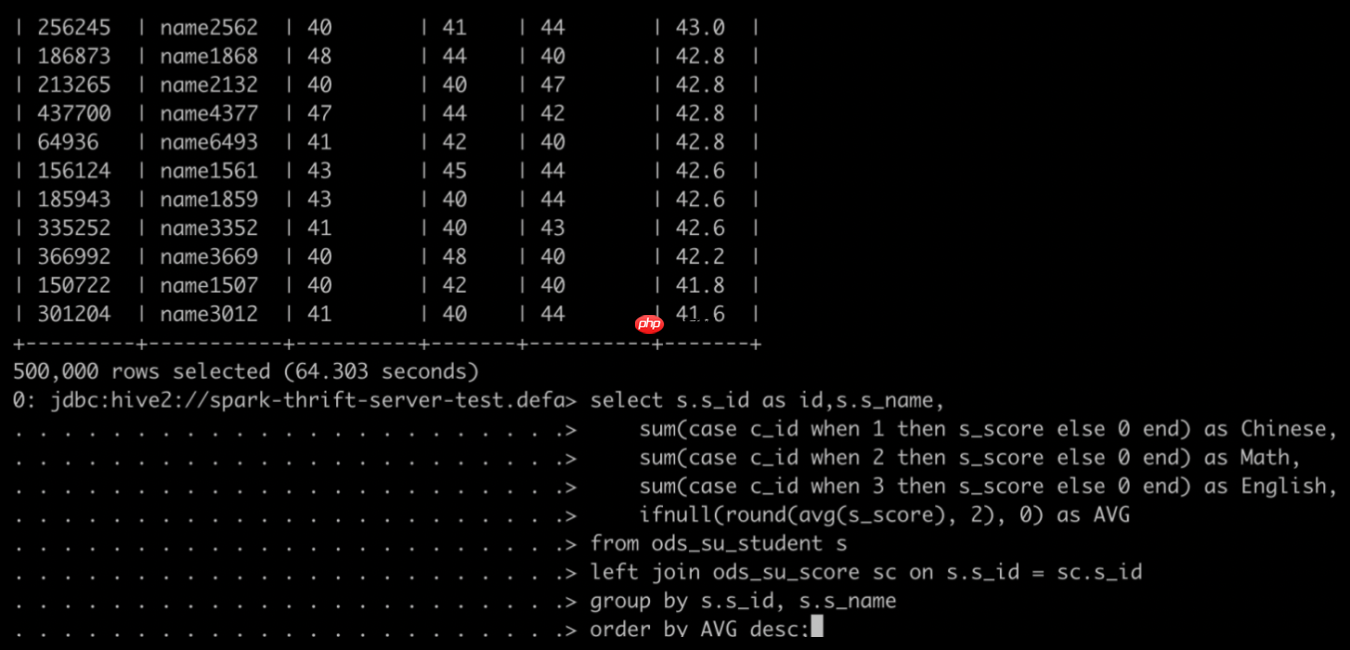 「Spark从精通到重新入门(二)」Spark中不可不知的动态资源分配