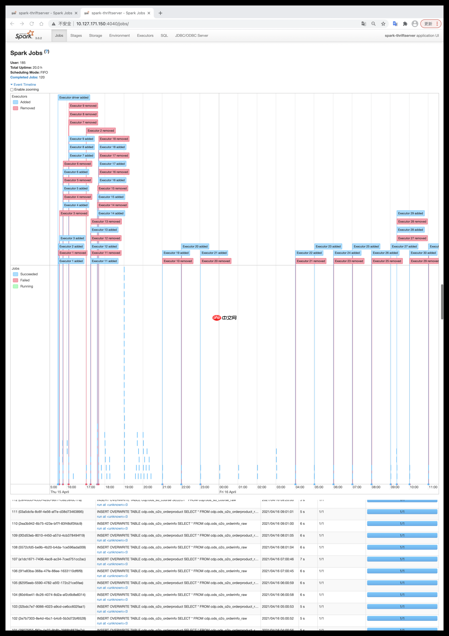 「Spark从精通到重新入门(二)」Spark中不可不知的动态资源分配
