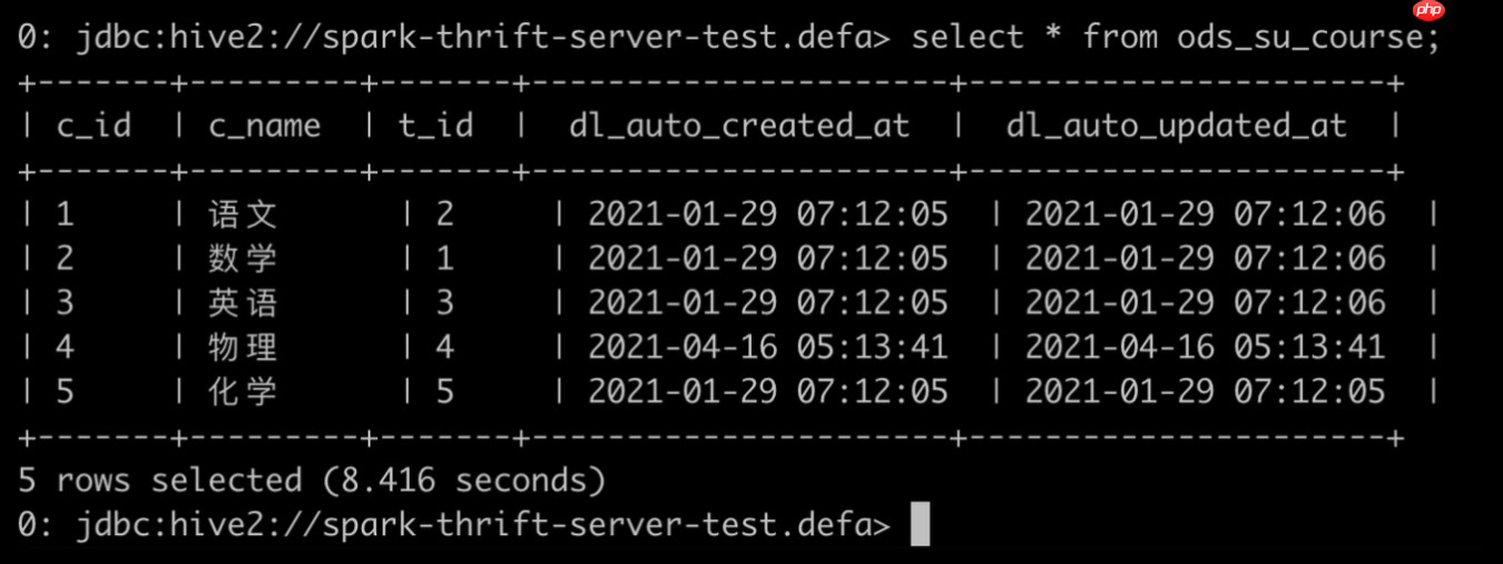 「Spark从精通到重新入门(二)」Spark中不可不知的动态资源分配