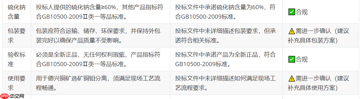 从知识图谱到精准决策：基于MCP的招投标货物比对溯源系统实践