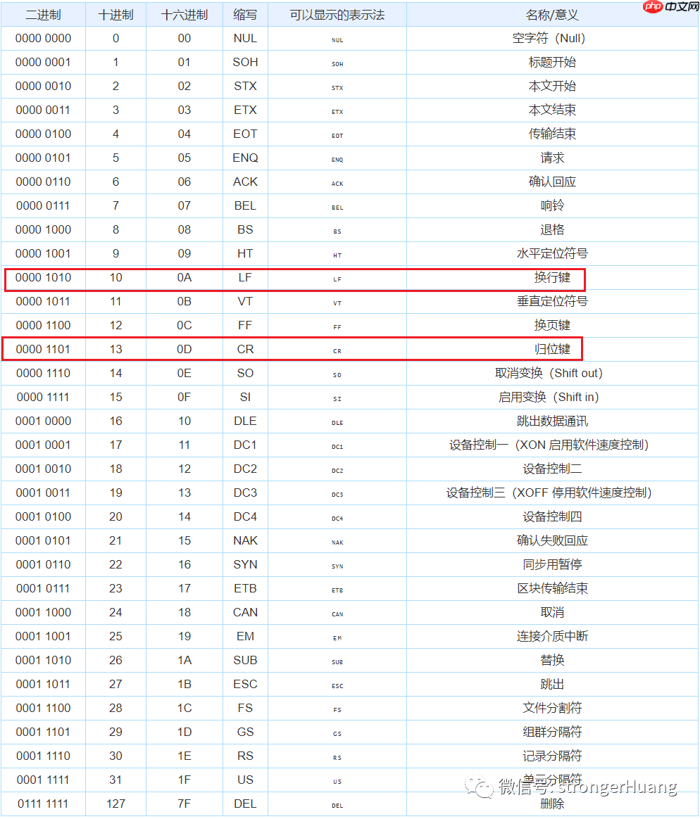 很少人真正了解 
 和  有什么区别！
