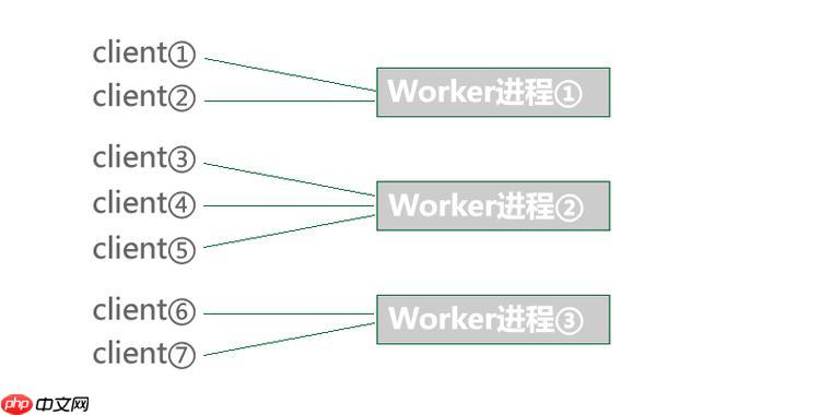如何调试Worker进程崩溃？