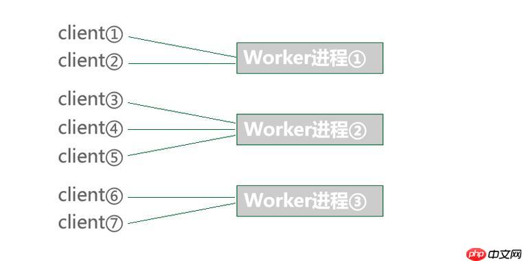 WebSocket实时通信的实现（如聊天室）