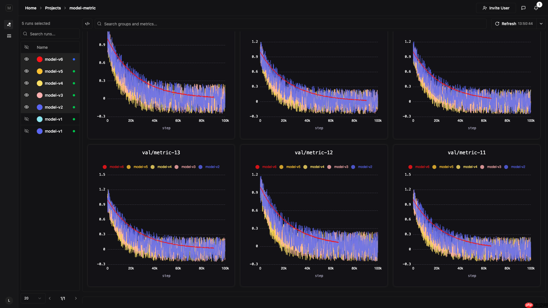 mlop.ai: 全部开源的超高效实验追踪及数据管理平台