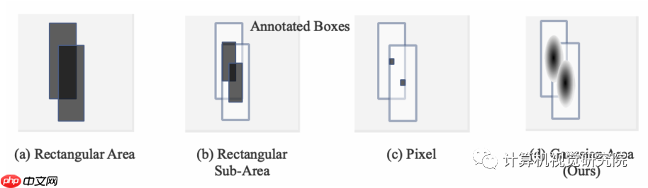 提高训练效率的实时目标检测（附源码）