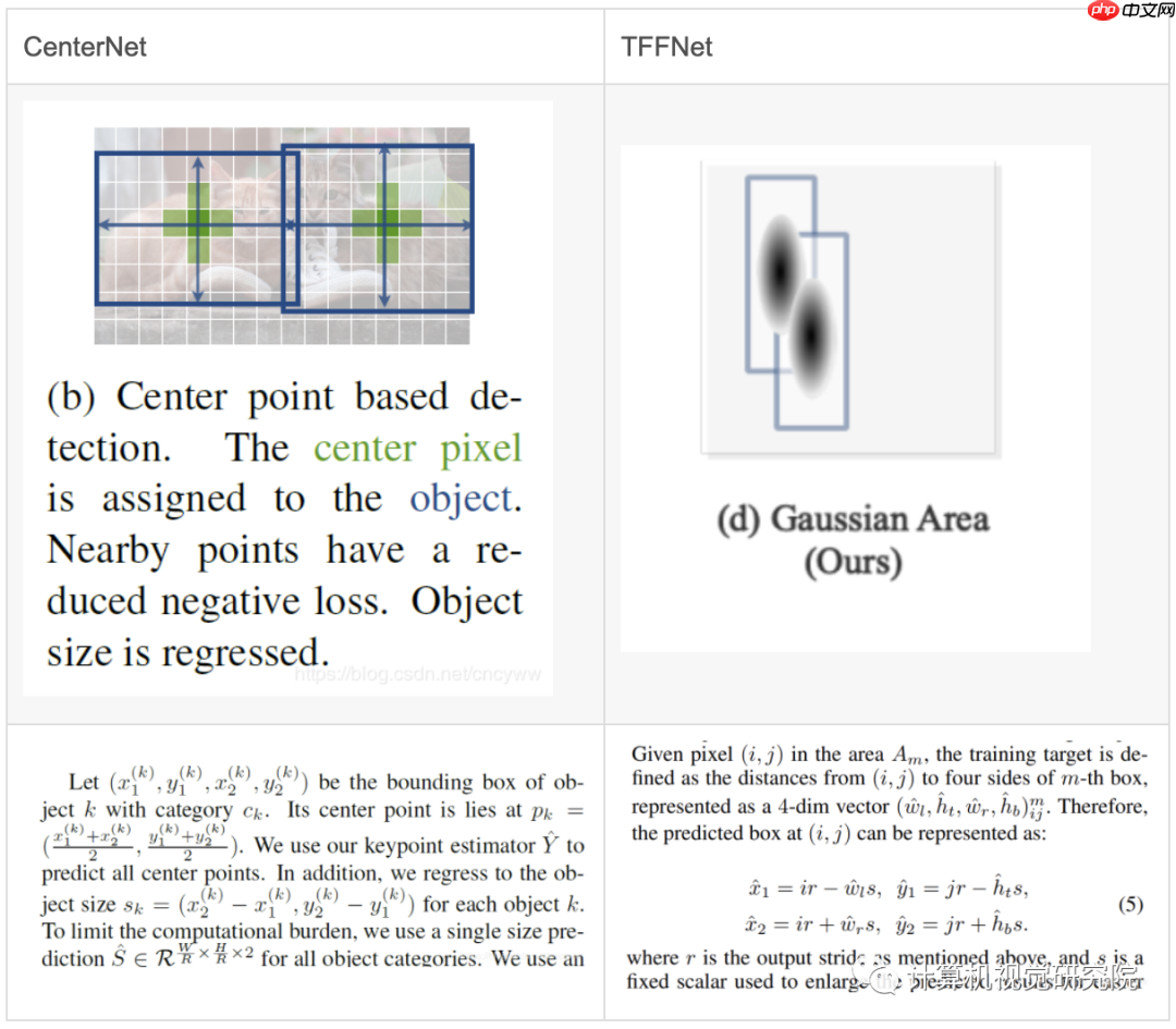 提高训练效率的实时目标检测（附源码）