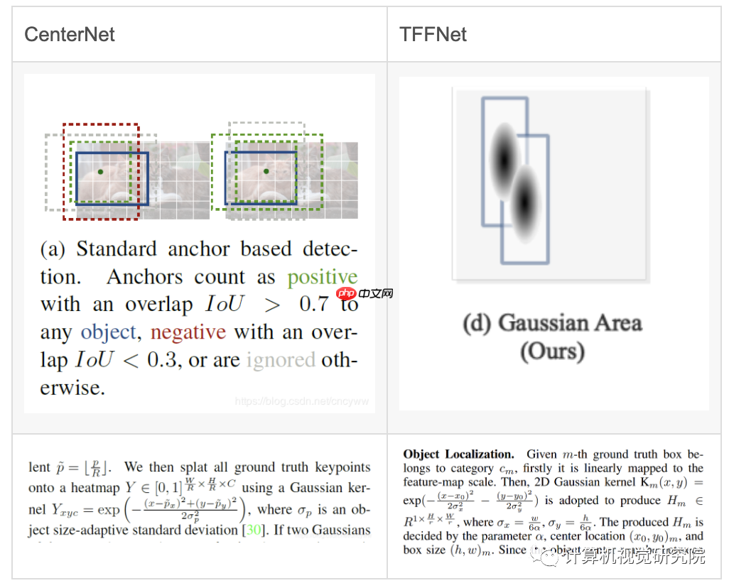 提高训练效率的实时目标检测（附源码）
