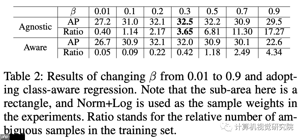提高训练效率的实时目标检测（附源码）