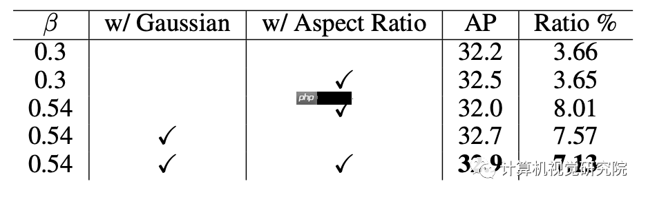 提高训练效率的实时目标检测（附源码）