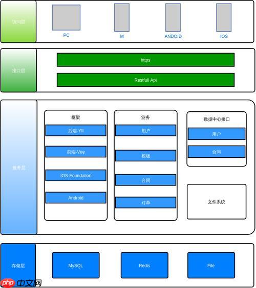 微服务间通信（gRPC/REST）的实现