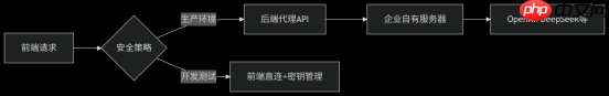SpreadJSx AI 深度融合：从智能函数到数据决策新范式