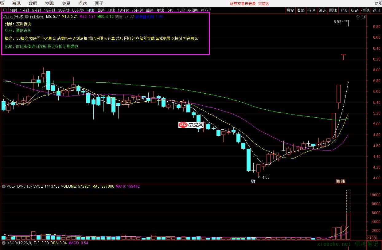 通达信电脑版（windows）主图添加地域、行业、概念、风格等信息步骤