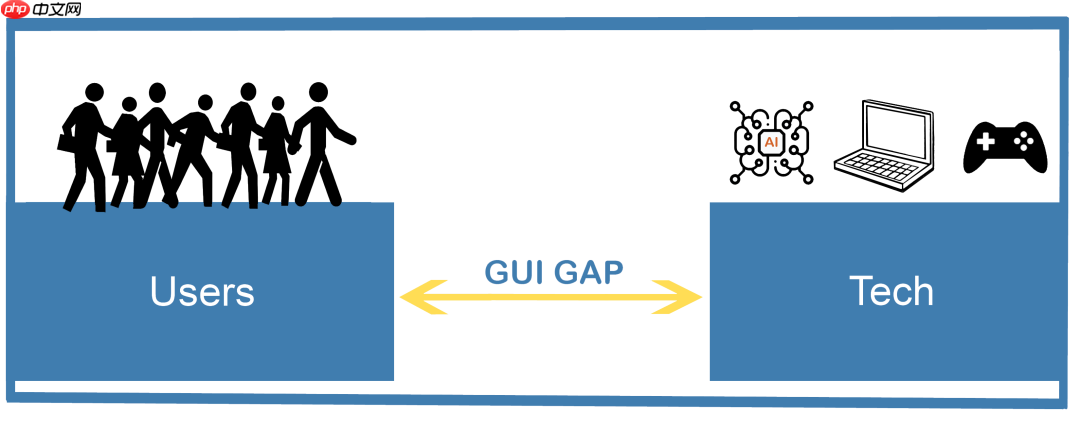 一个Python GUI神器，双手彻底解放！
