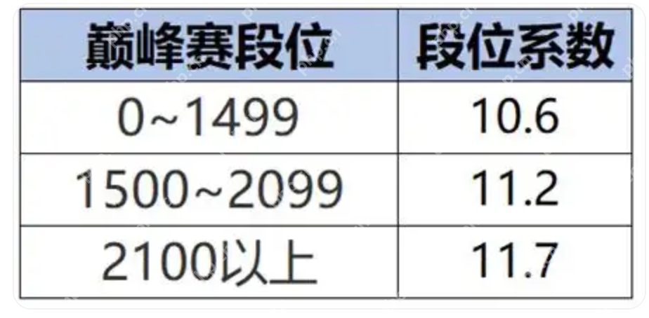 王者荣耀S40新赛季改动内容是什么？ - 创想鸟