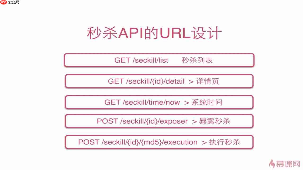 Java高并发秒杀API(三)之Web层