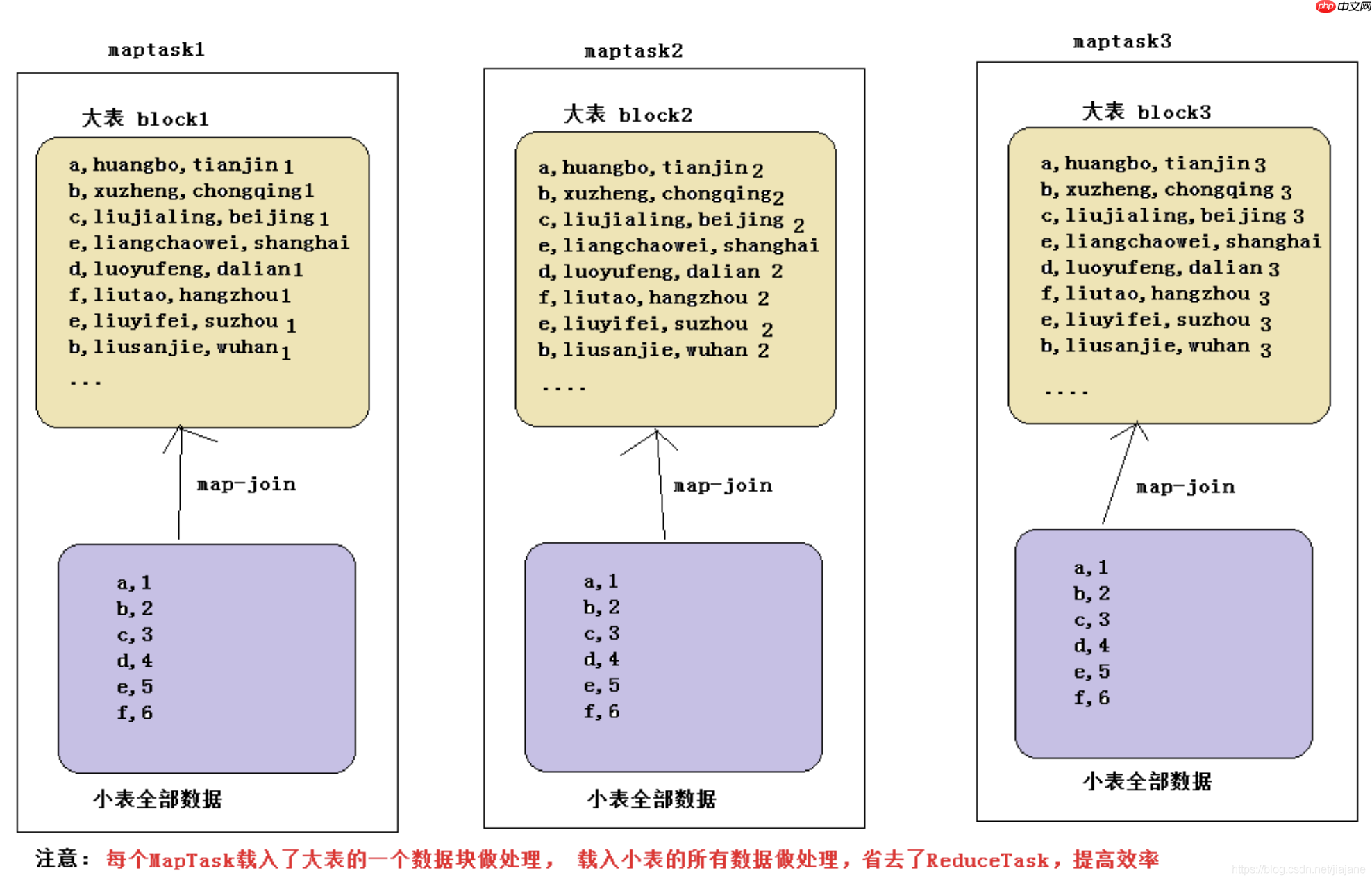【Hive】hive 数据倾斜、优化策略、hive执行过程、垃圾回收