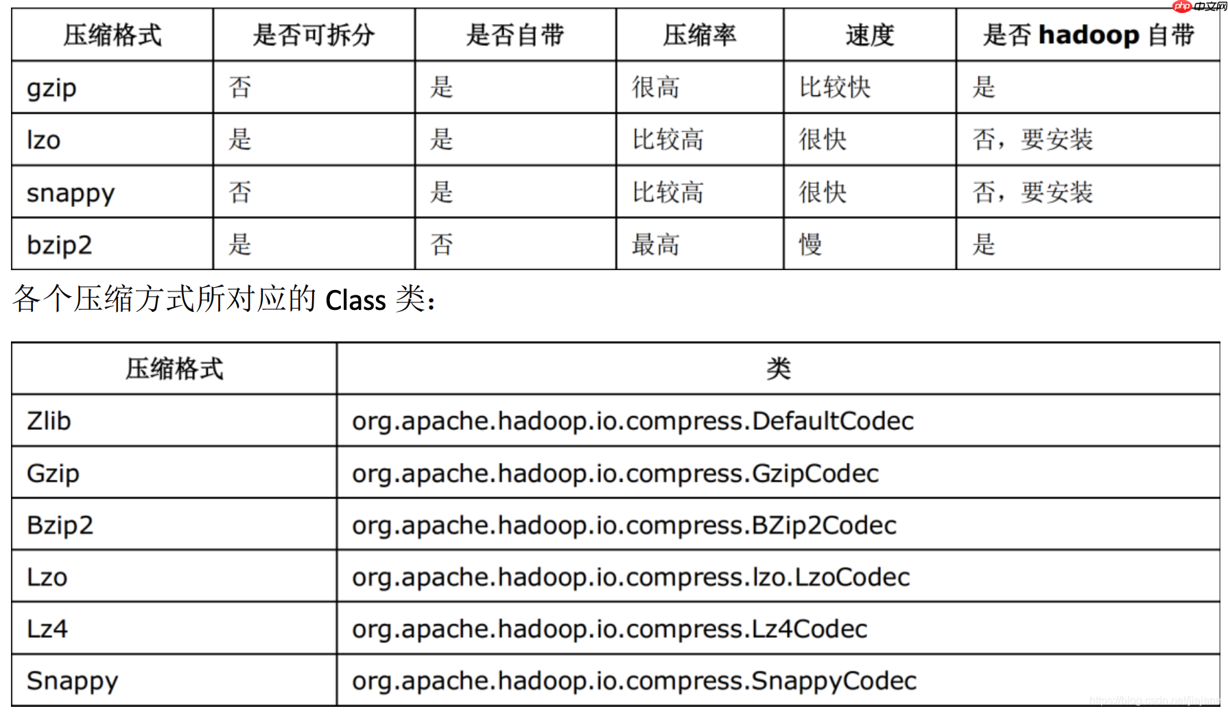 【Hive】hive 数据倾斜、优化策略、hive执行过程、垃圾回收