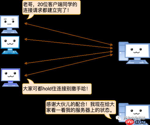 漫画 | 一台Linux服务器最多能支撑多少个TCP连接？
