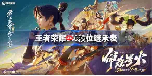 王者荣耀s40赛季段位继承表-王者荣耀s40段位继承规则是什么