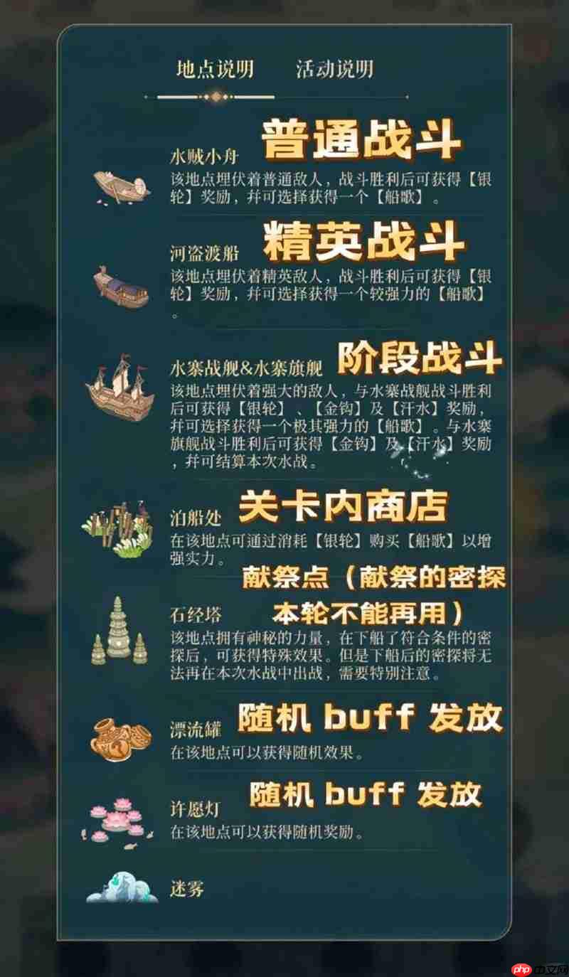 如鸢江东万里船百科全书 江东万里船怎么玩